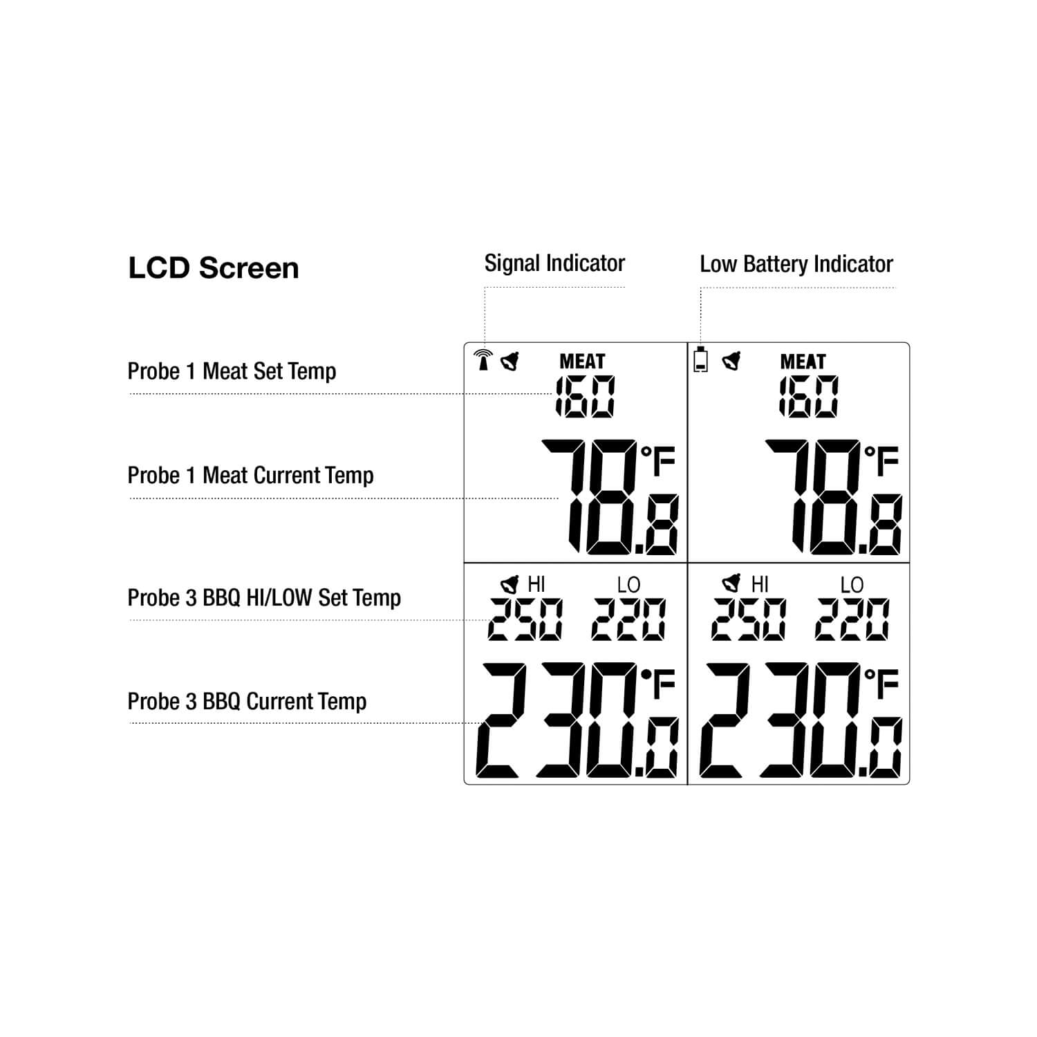 4 Probe Wireless Meat Thermometer